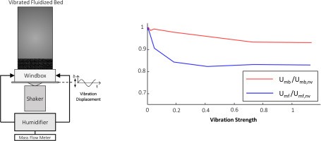 vibration