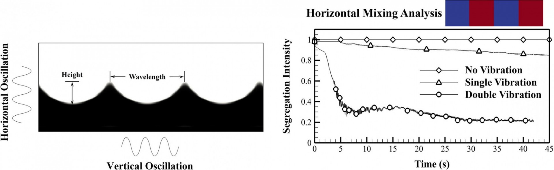 Faraday Wave Graphical Abstract
