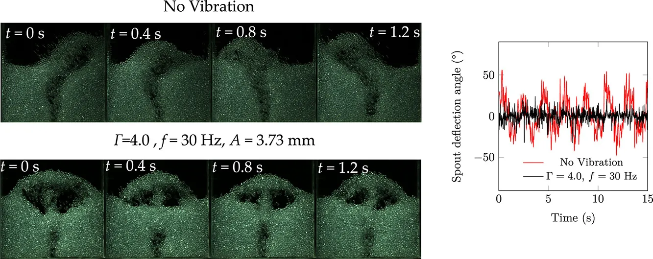 Spout Deflection Graphical Abstract