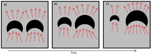 Bubble Extinction Schematic