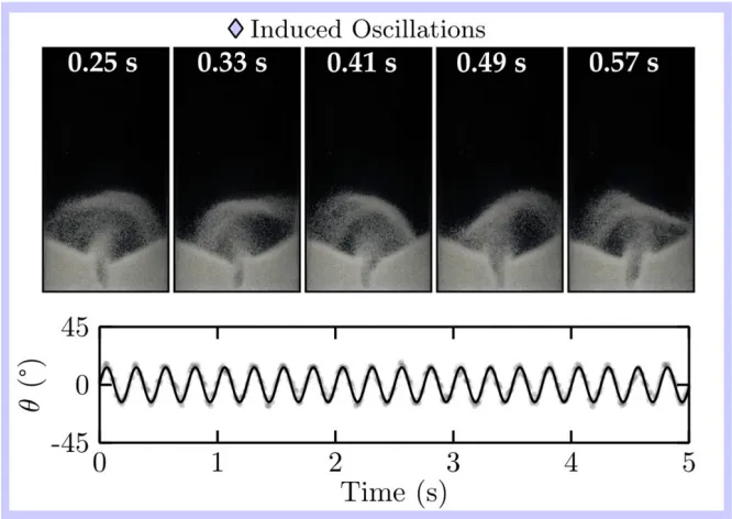 Spout Oscillation