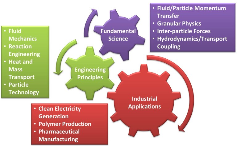 GEARS IMAGE